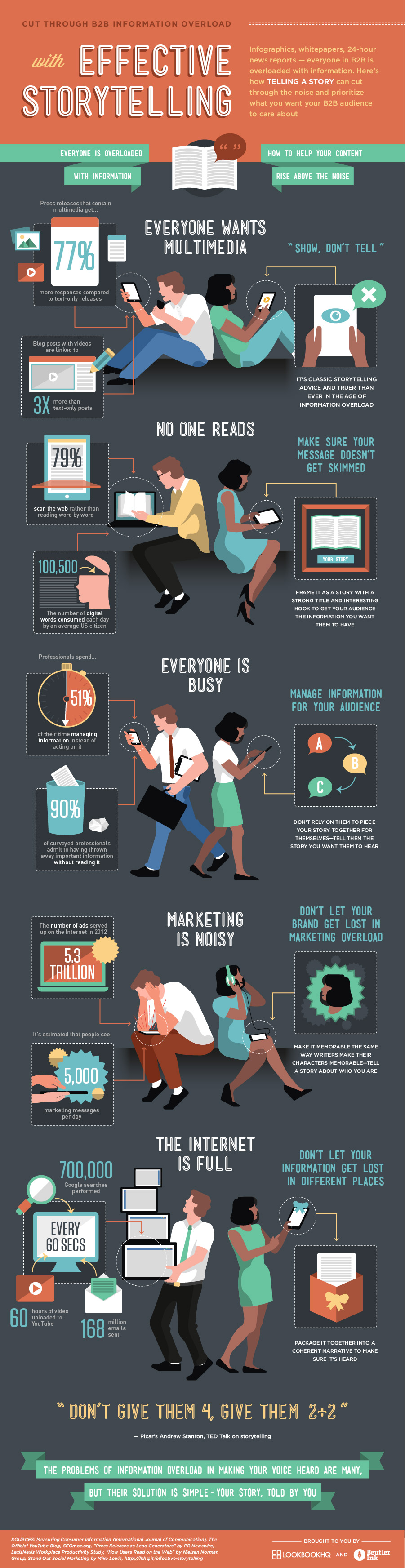 Storytelling in Business Infographic | Mitchell Ditkoff