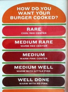 restaurant cooking summary